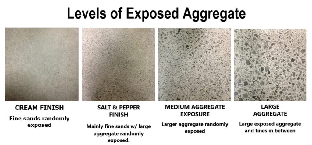 Levels-of-Exposed-Aggregate-for-Concrete-Polishing-1024x477
